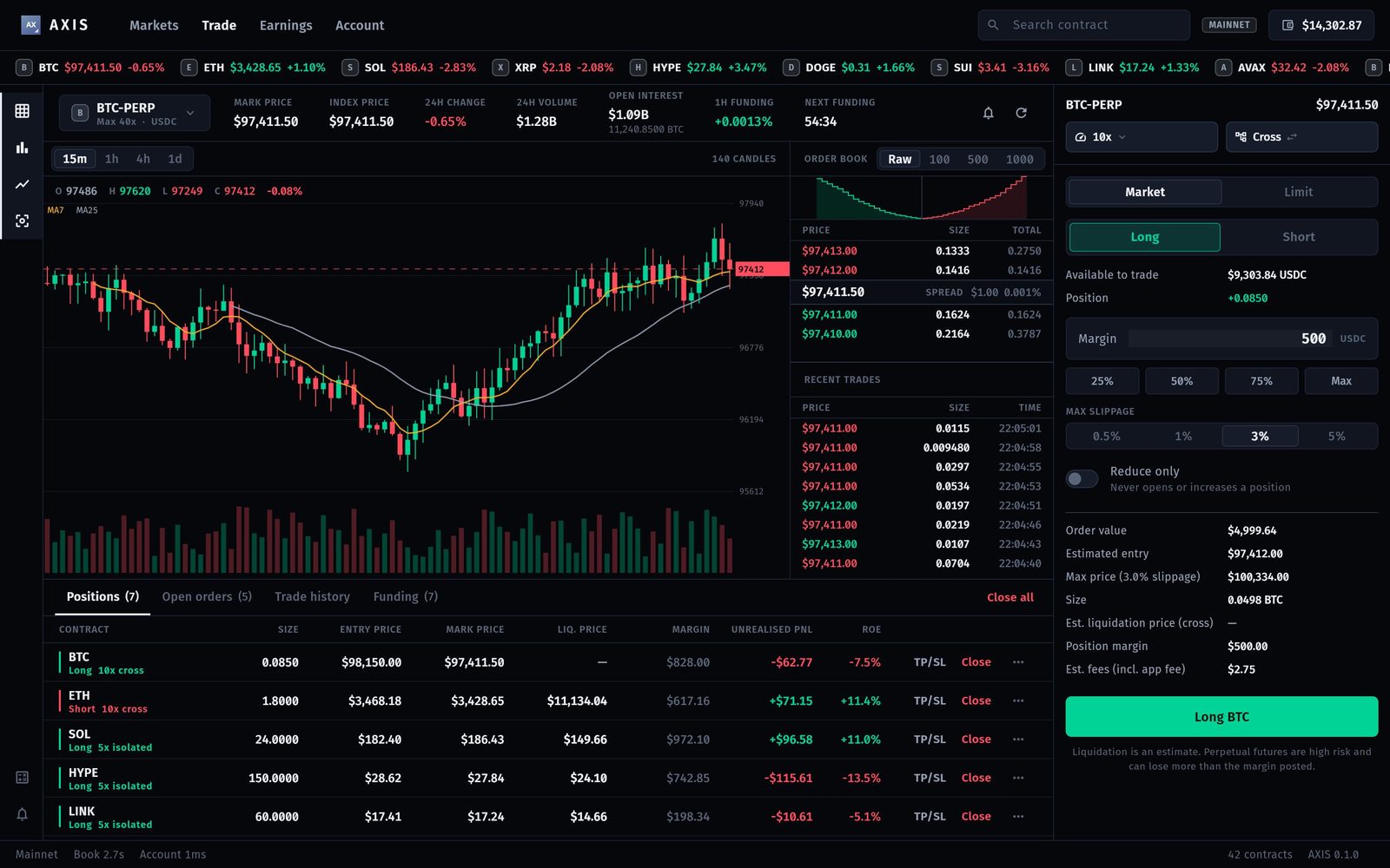 AXIS desktop trade screen: chart, order book, trades, positions blotter and a docked order ticket
