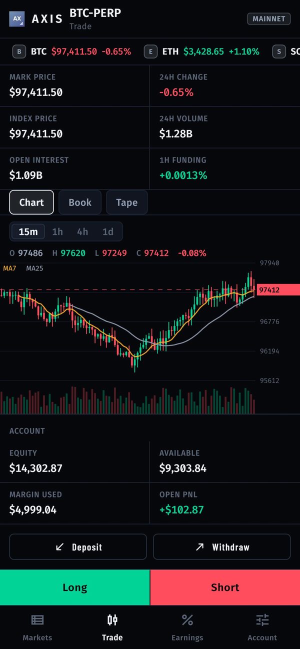 AXIS on a phone: BTC-PERP chart and Long / Short buttons